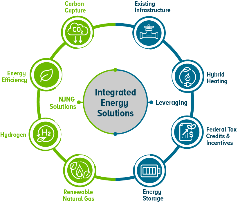 ready to decarbonize infographic